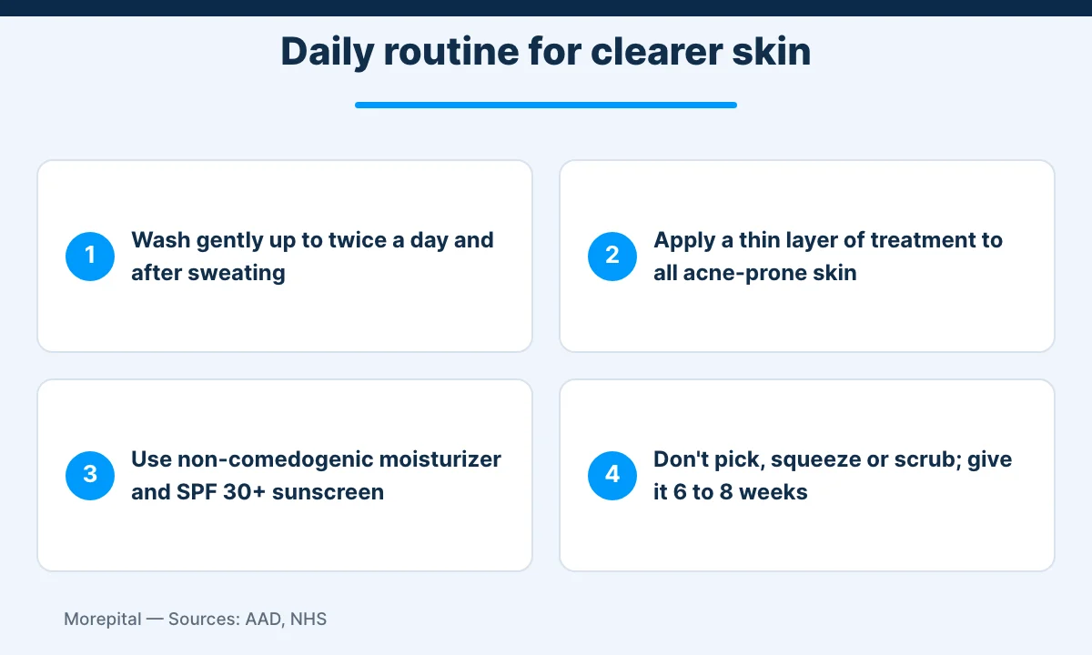 Daily skin care routine that supports acne treatment