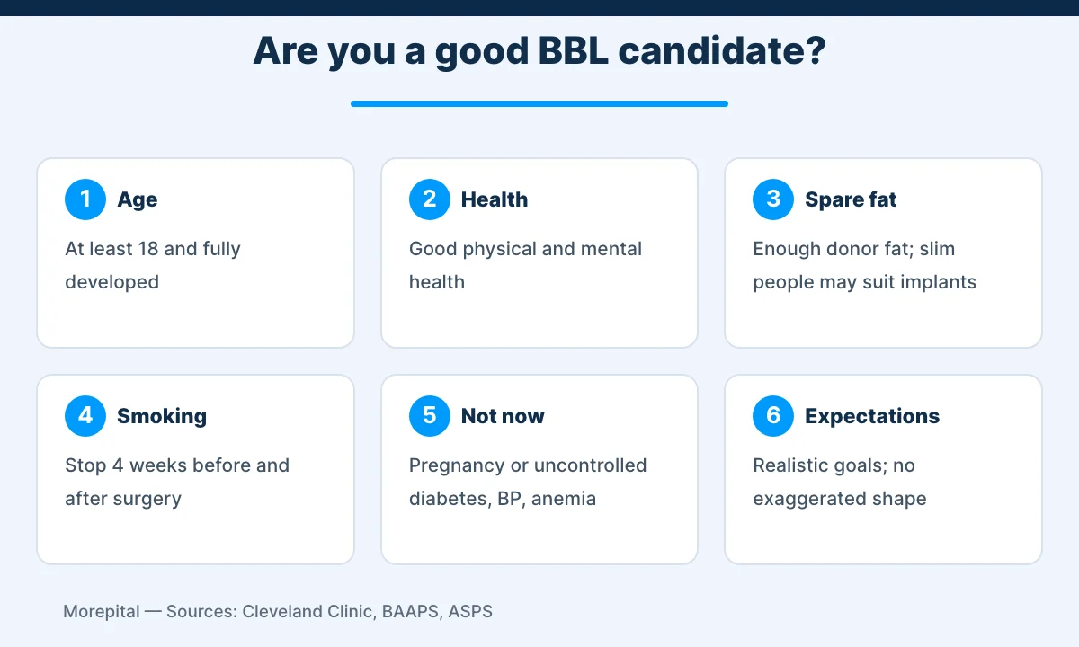 BBL in Turkey infographic: six checks for a good Brazilian butt lift candidate