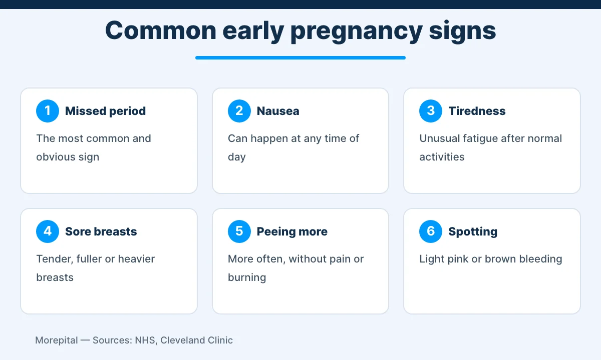 Infographic of six common early pregnancy symptoms