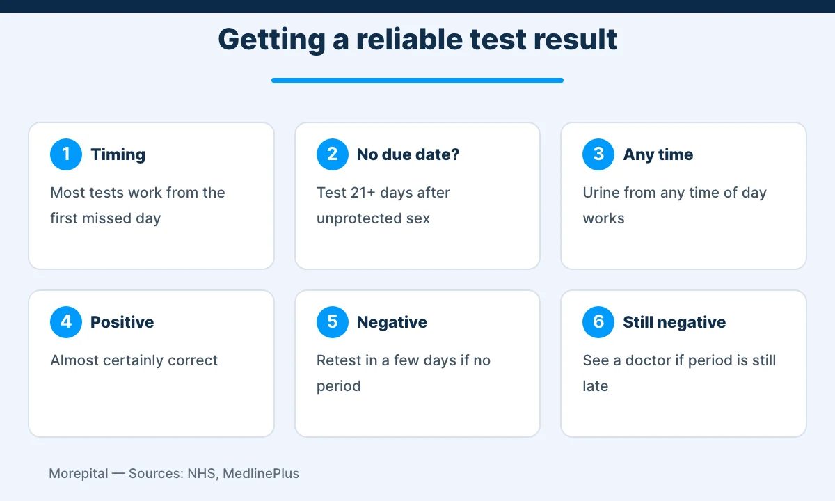 Infographic on when to test for early pregnancy symptoms with a home pregnancy test