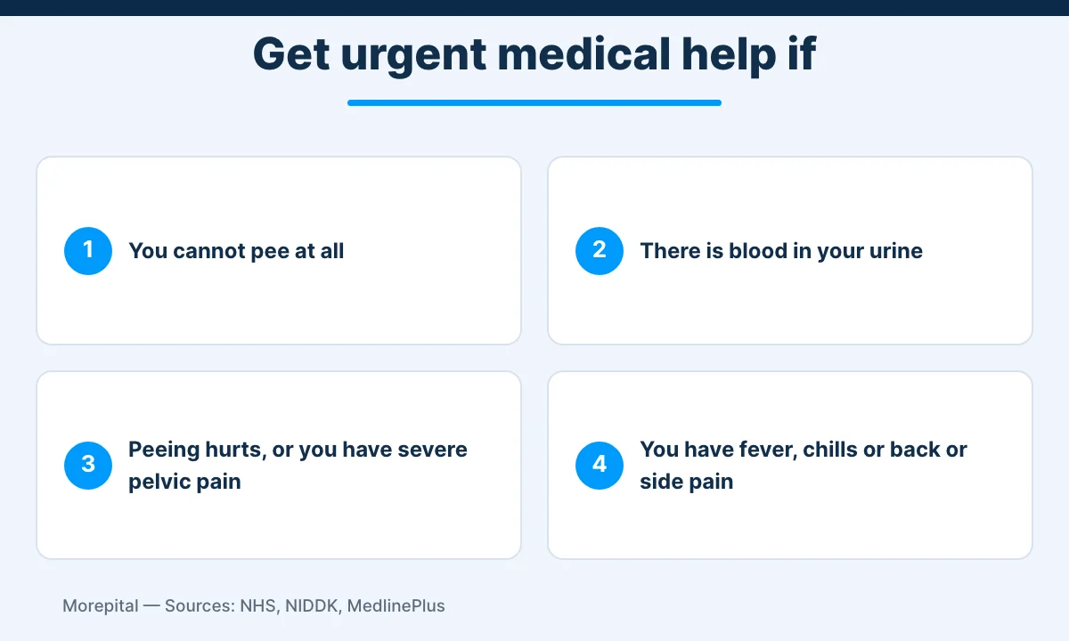 Enlarged prostate warning signs that need urgent medical care