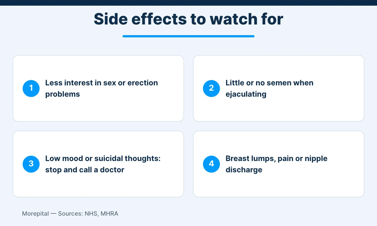 Side effects of finasteride for hair loss infographic