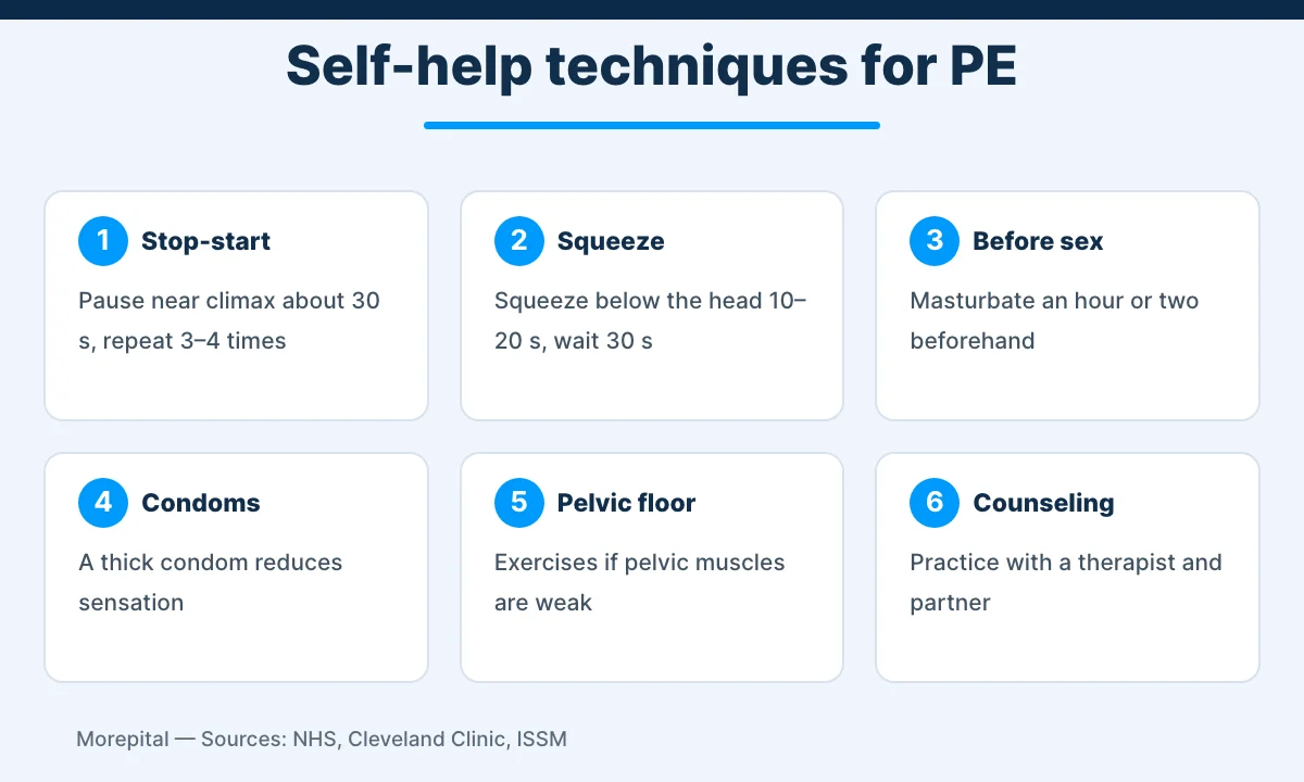 Premature ejaculation treatment infographic: six self-help techniques