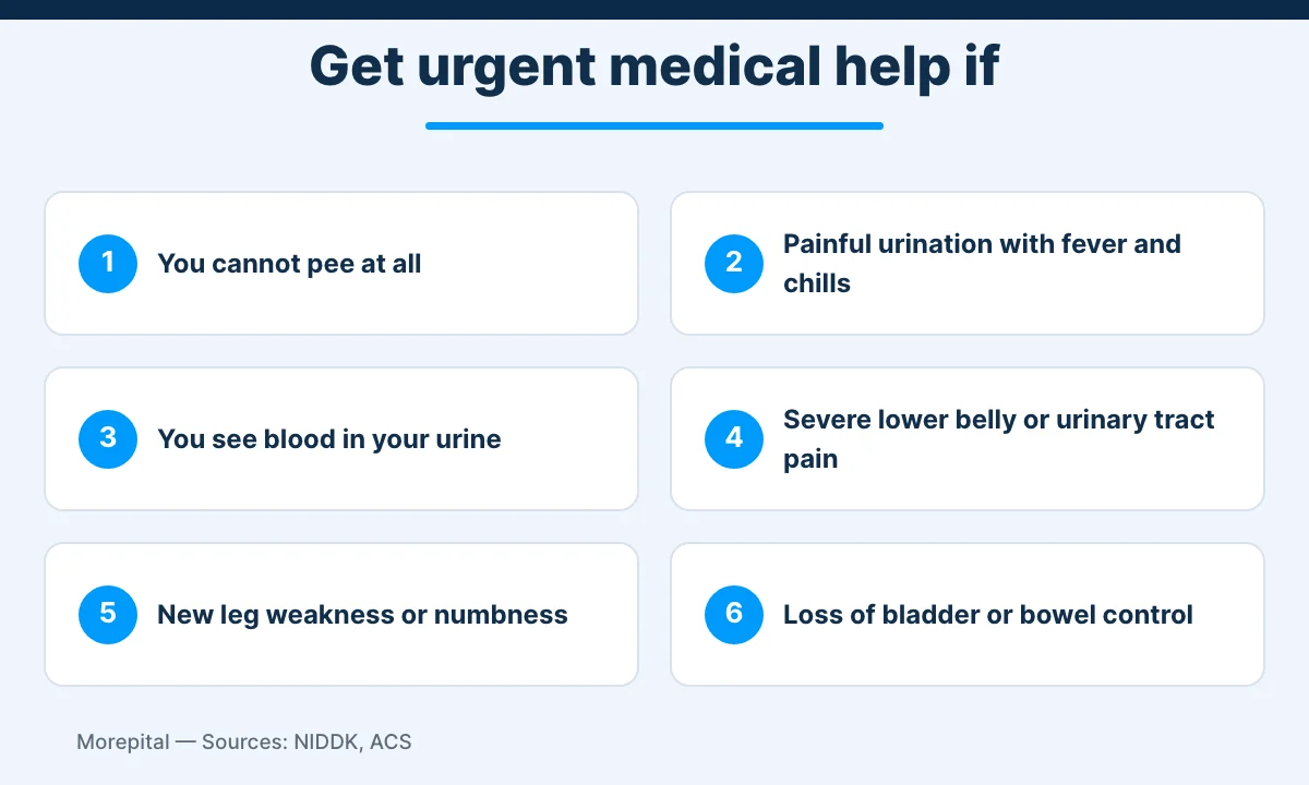 Infographic of urgent warning signs alongside prostate cancer symptoms that need same-day medical care