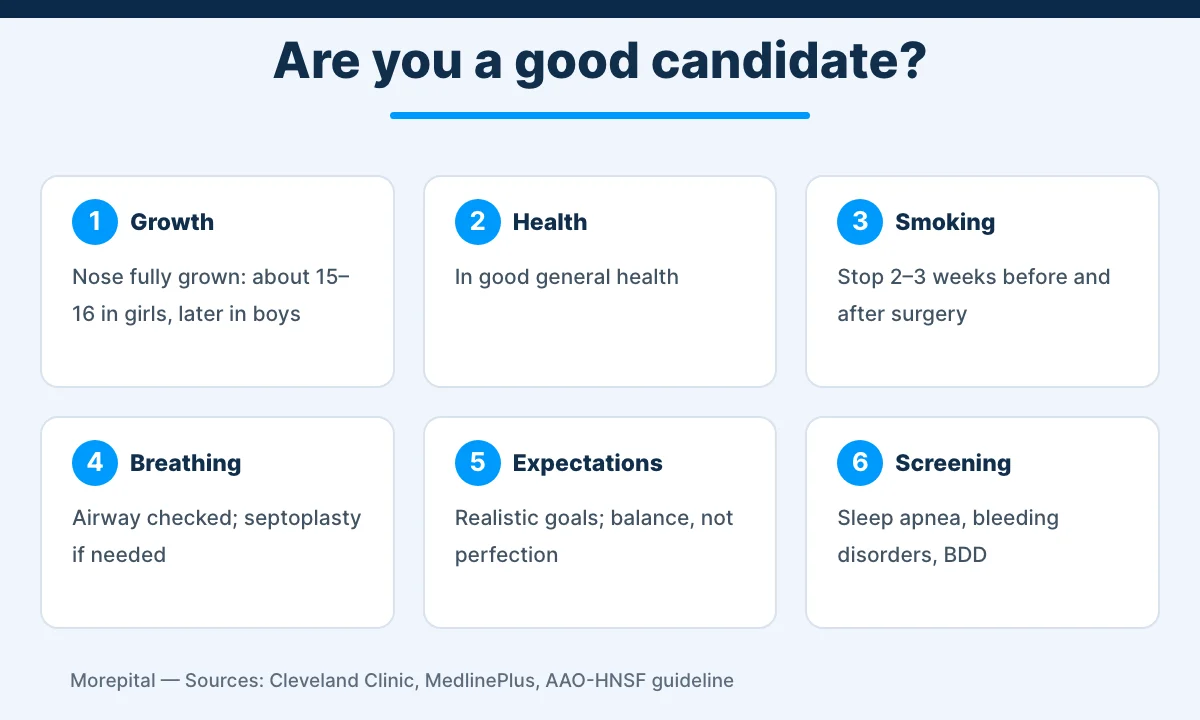 Rhinoplasty in Turkey infographic: six checks for a good candidate