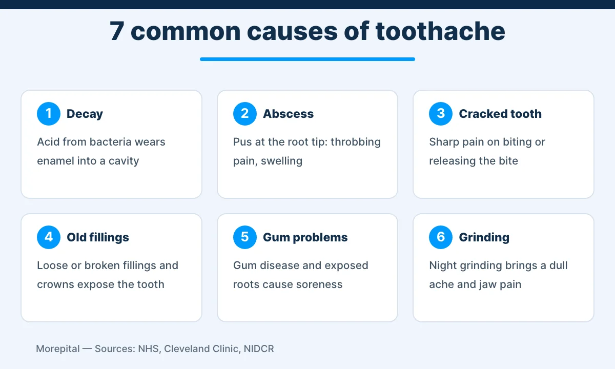 Toothache infographic showing six common dental causes of tooth pain